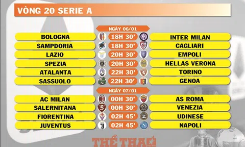 Lịch thi đấu vòng 20 Serie A (ngày 06-07/01)